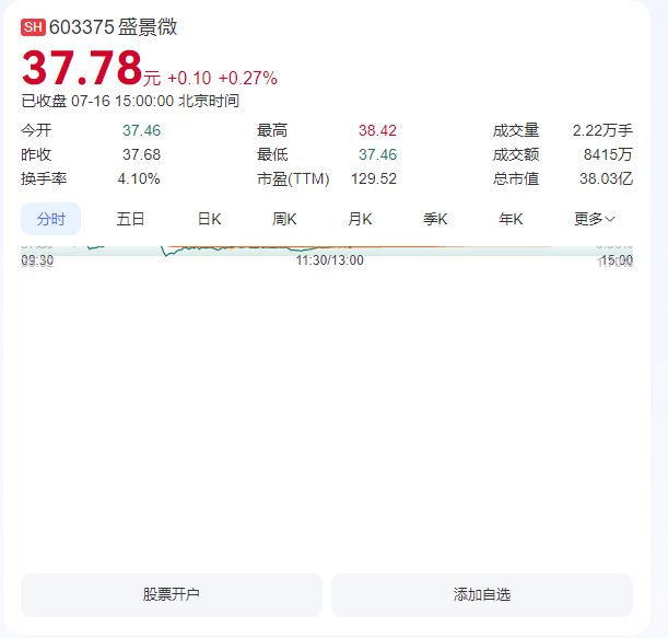 股票